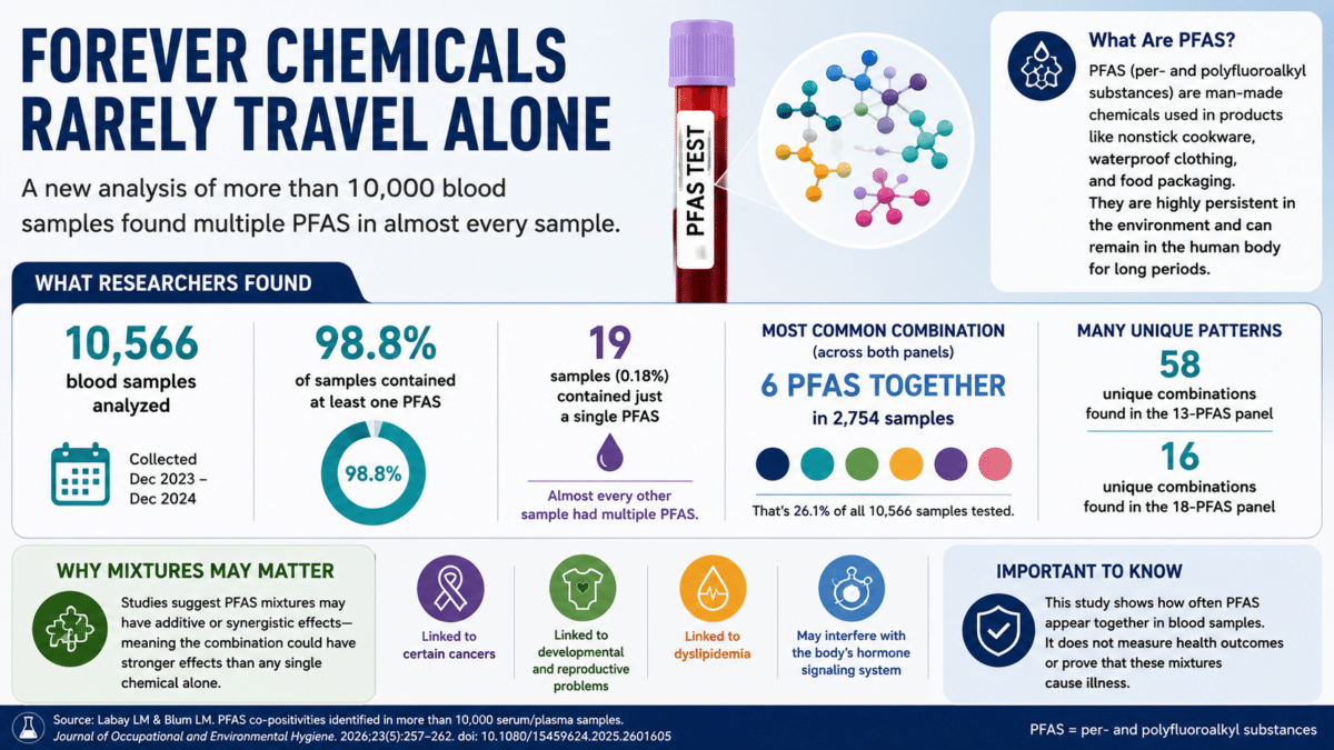 pfas infographic