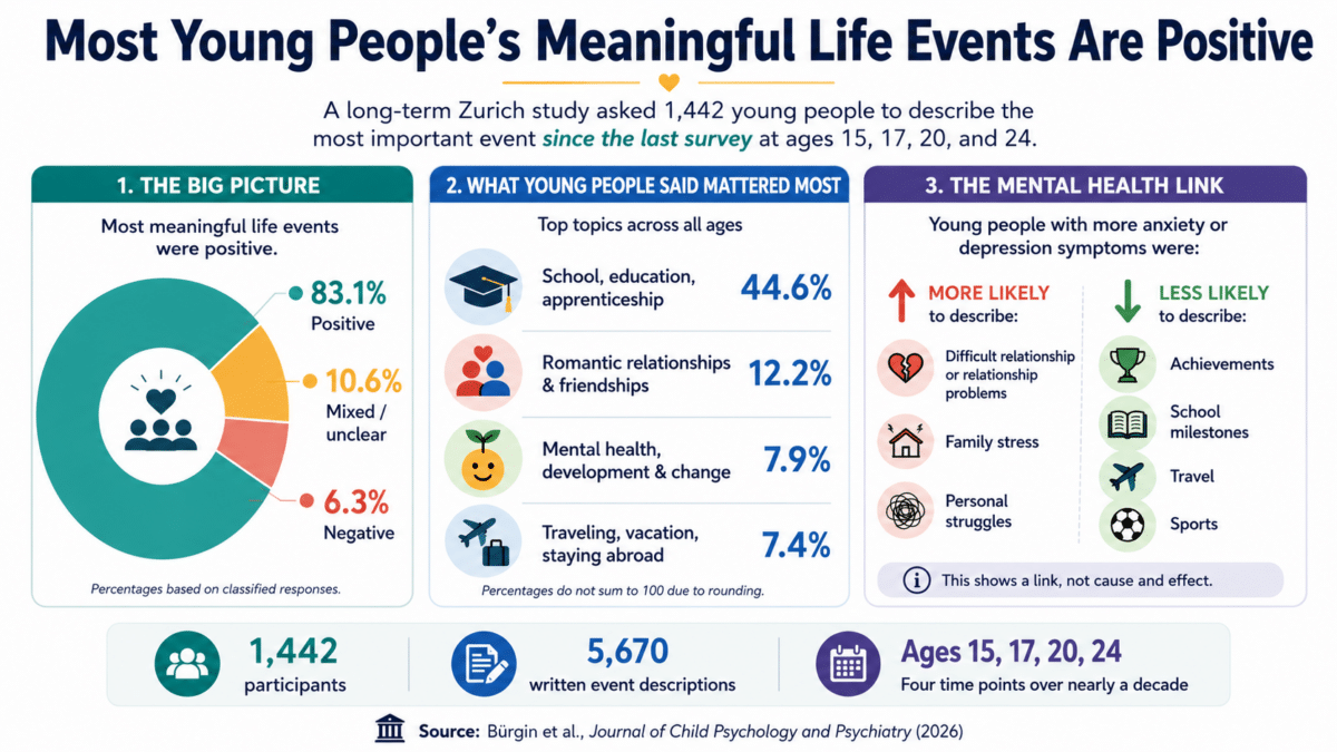 positive moments infographic