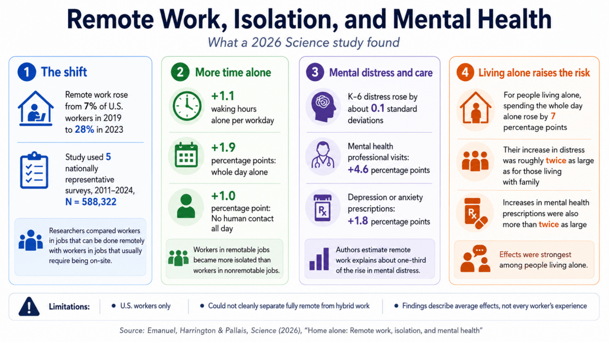 remote depression infographic