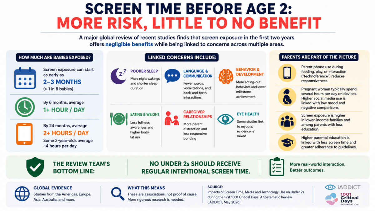 screentime infographic