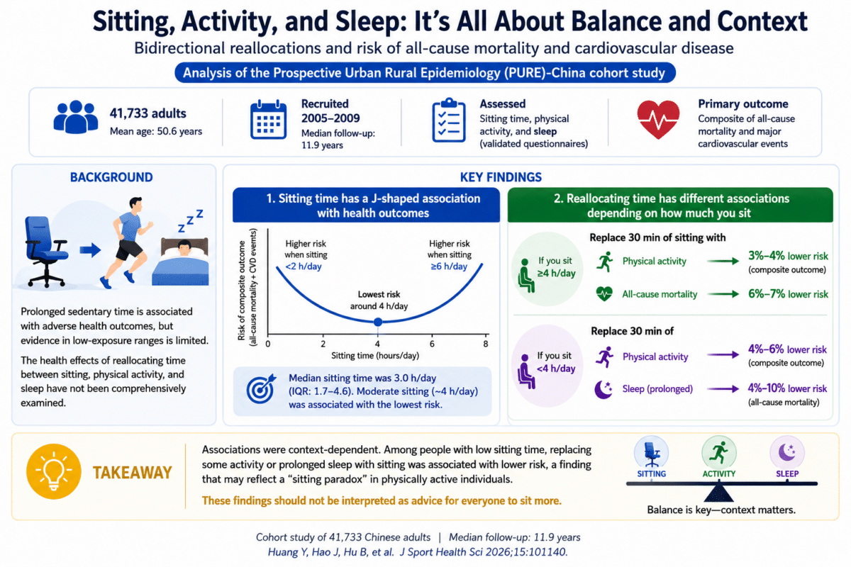 sitting infographic