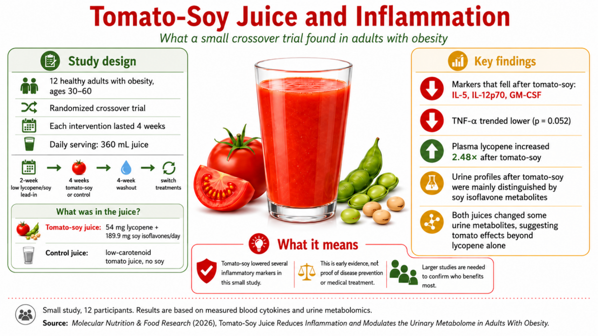 tomato juice infographic