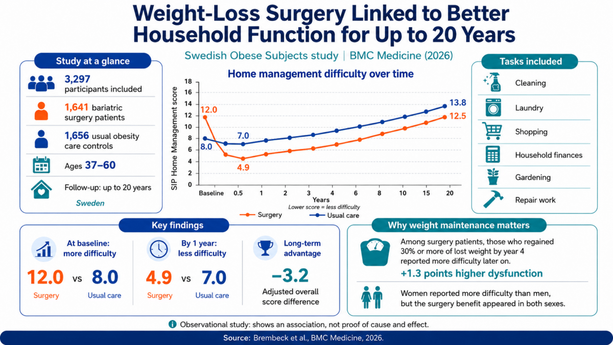 weight loss house infographic