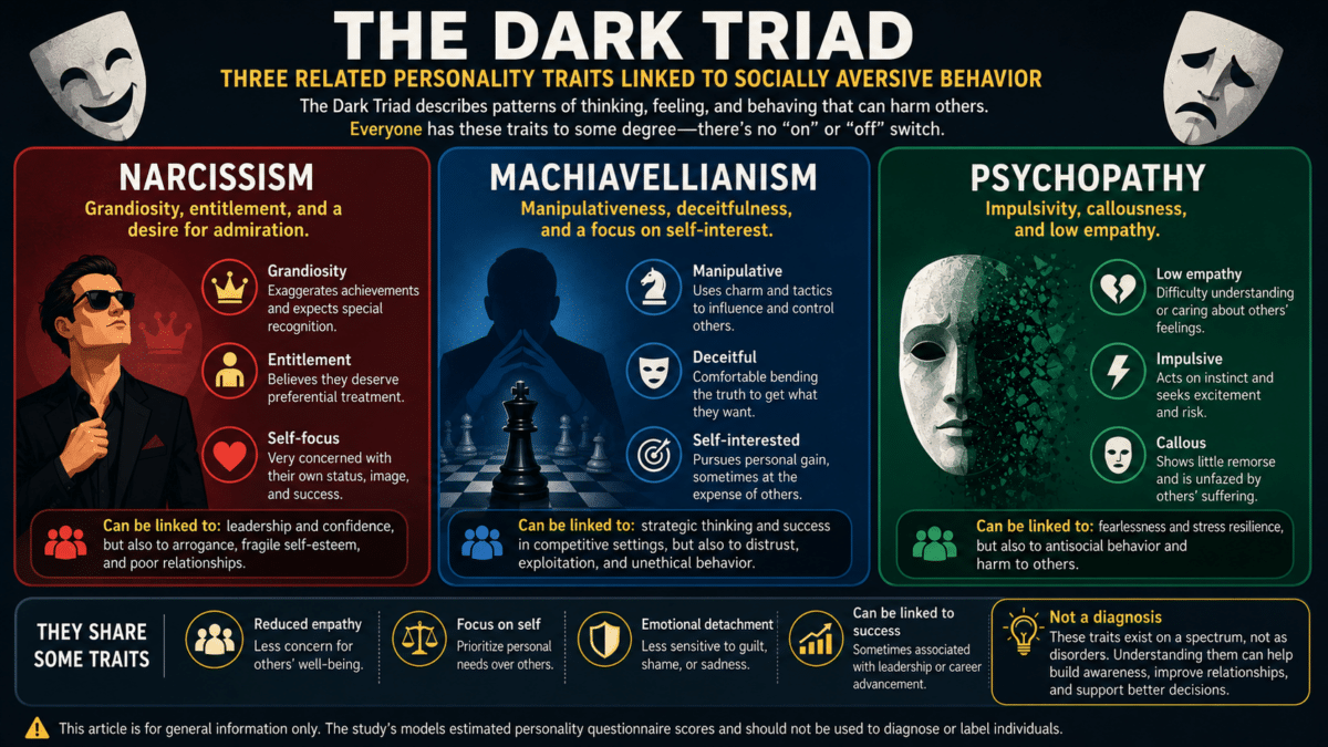 Dark triad traits infographic