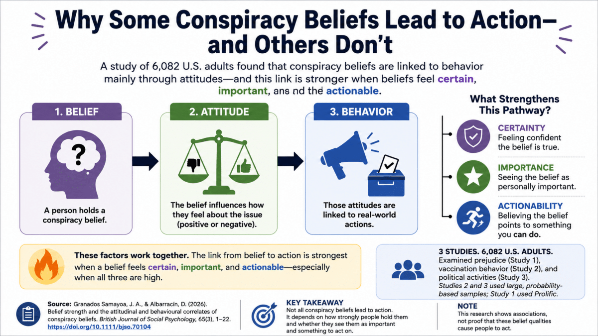 conspiracy action infographic