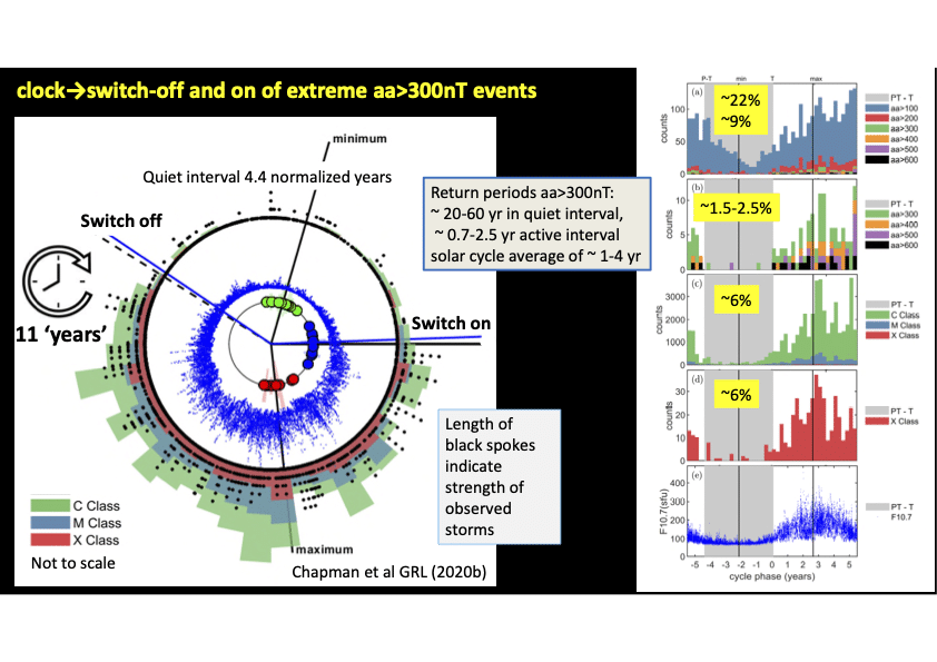 Sunclock diagram