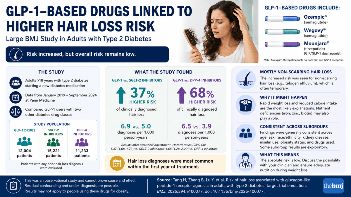 hair loss glp infographic