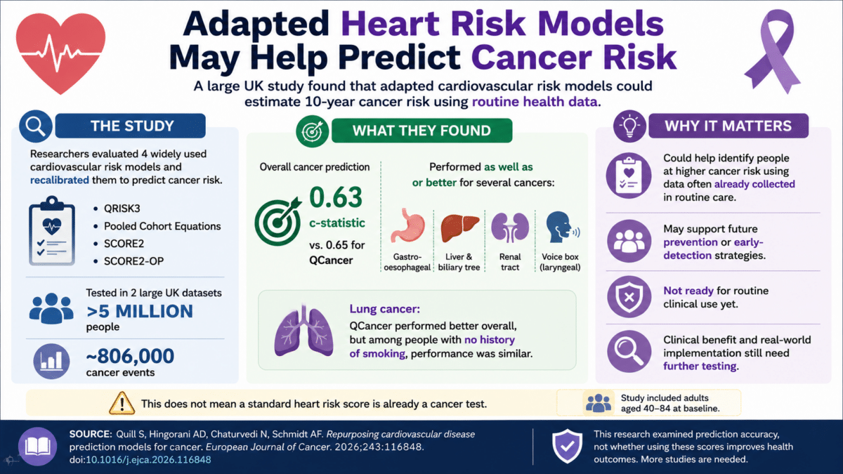 heart tools infographic