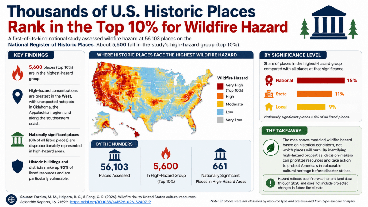 landmark fire infographic