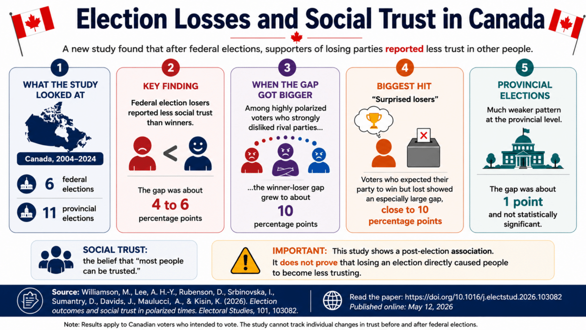 losing election infographic
