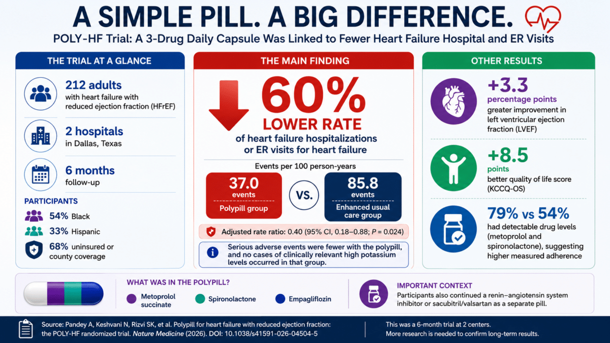 polypill infographic