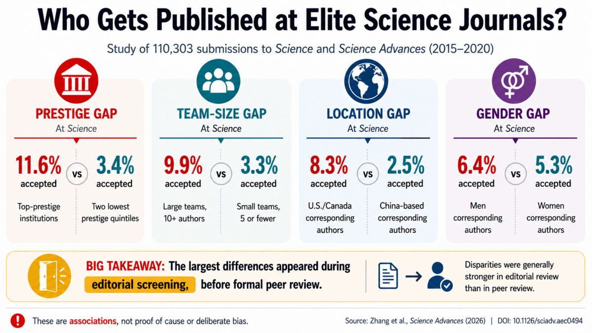 published infographic