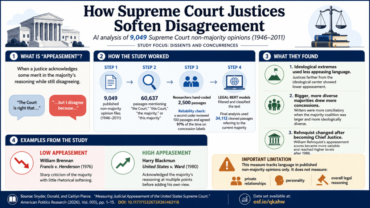 supreme court