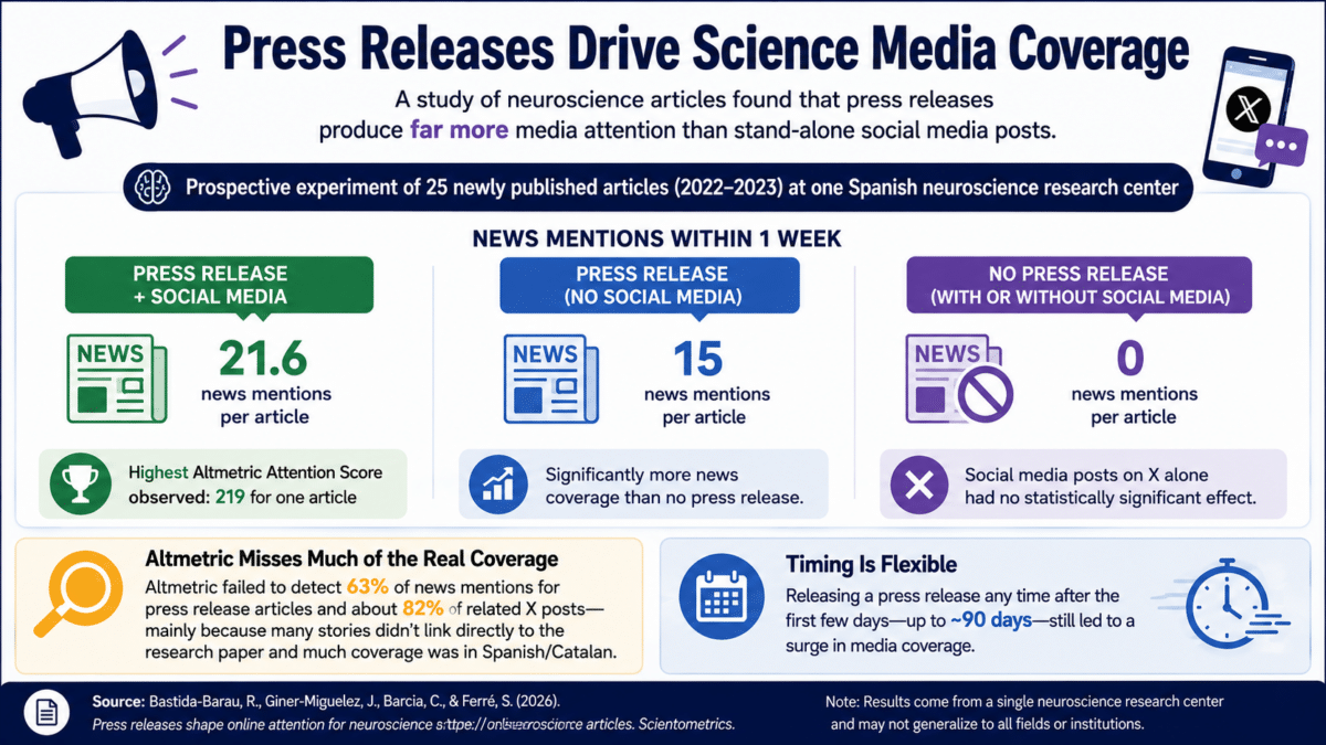 PR study infographic