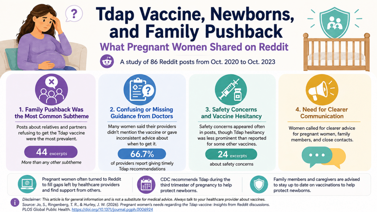 Infographic on Tdap vaccination during pregnancy, showing family pushback, gaps in provider guidance, safety concerns, and the need for clearer communication.
