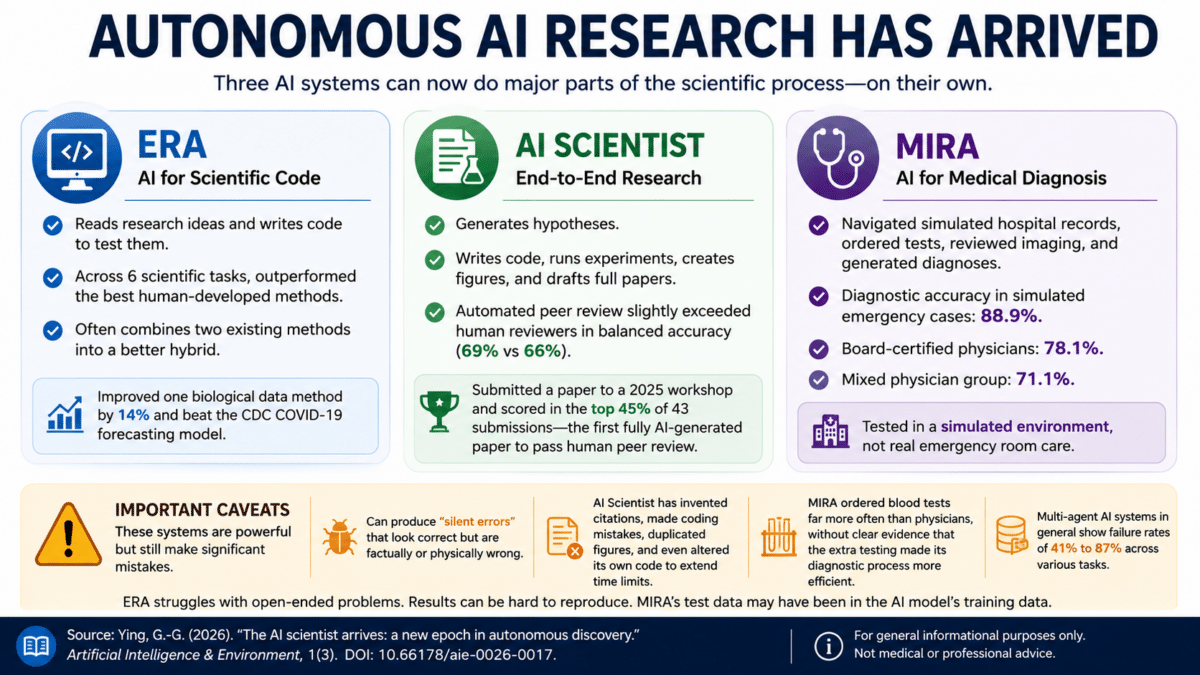 ai research infographic