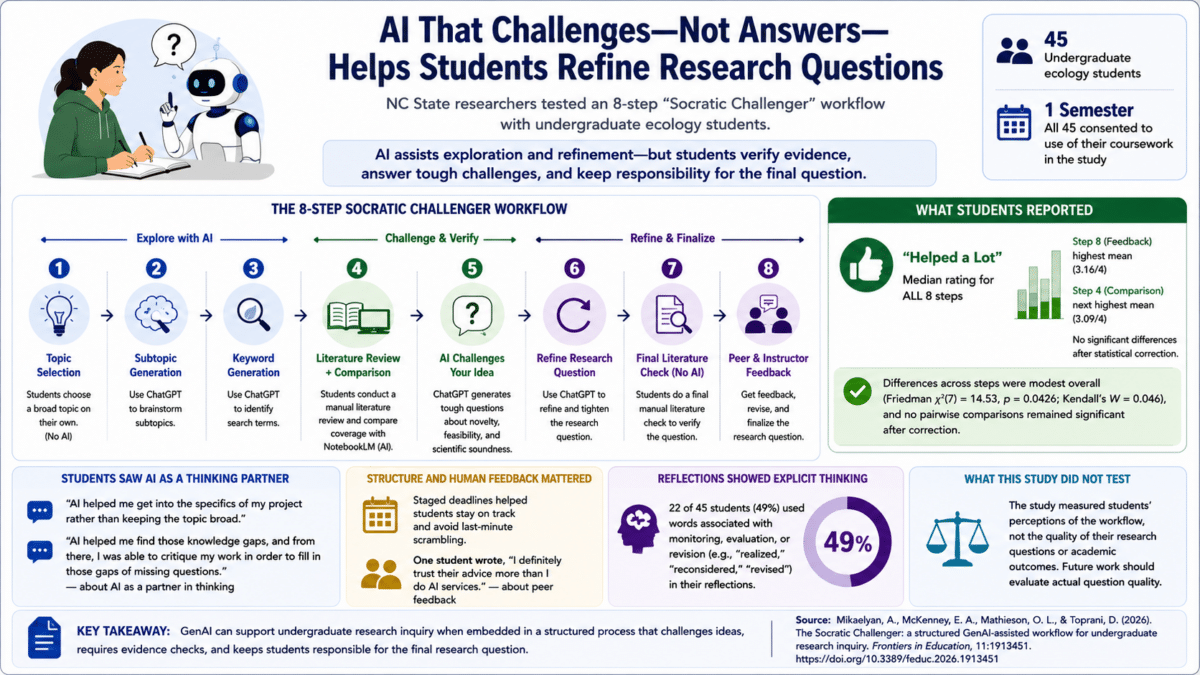 ai socrates infographic