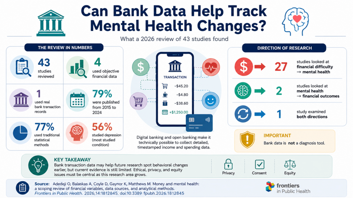 bank data infographic
