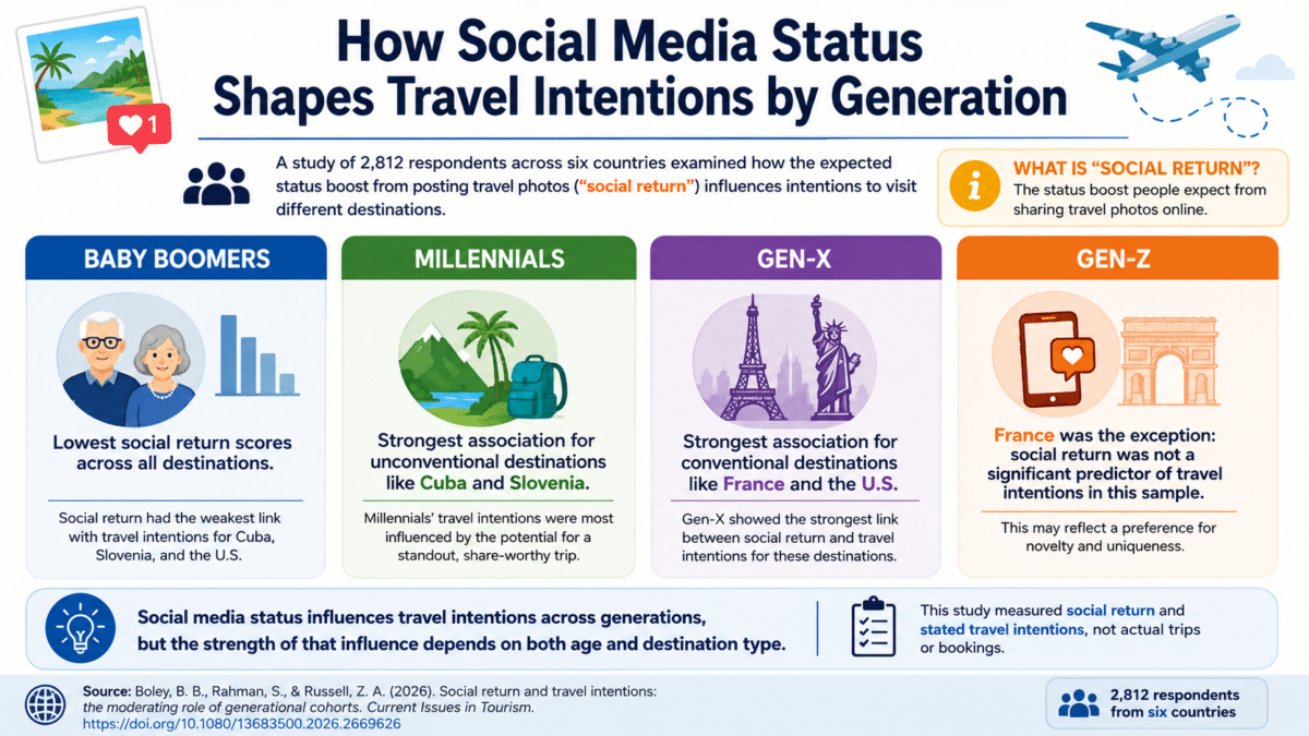boomer travel infographic