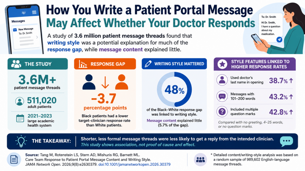 dr message infographic