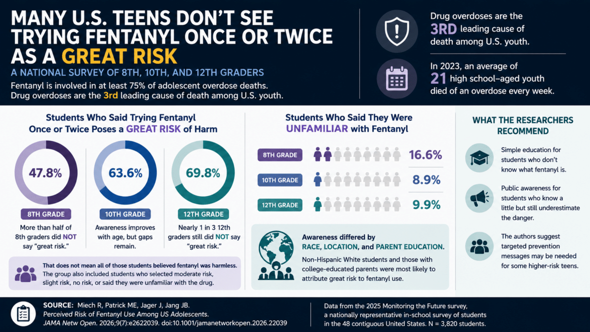 fentanyl infographic