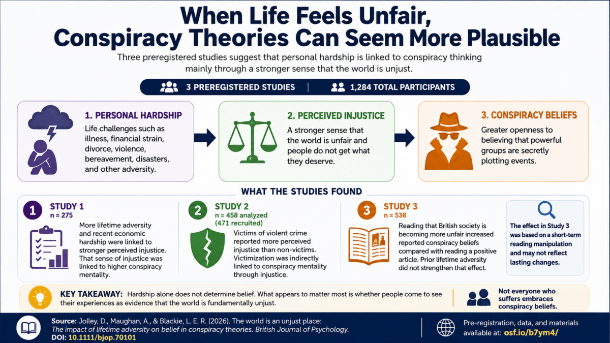 hardship infographic