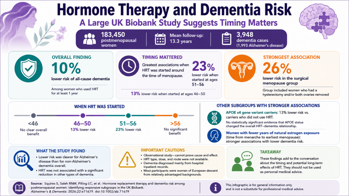 hormone therapy infographic