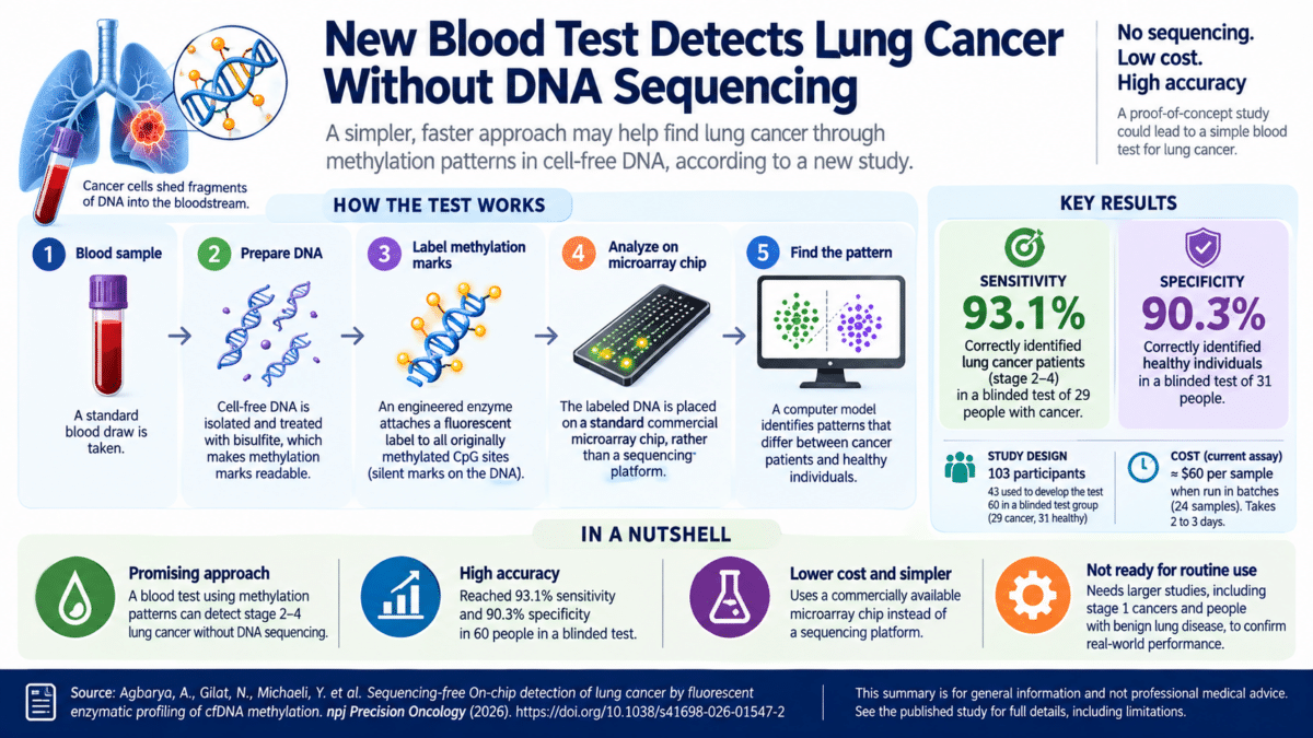 lung cancer chip infographic