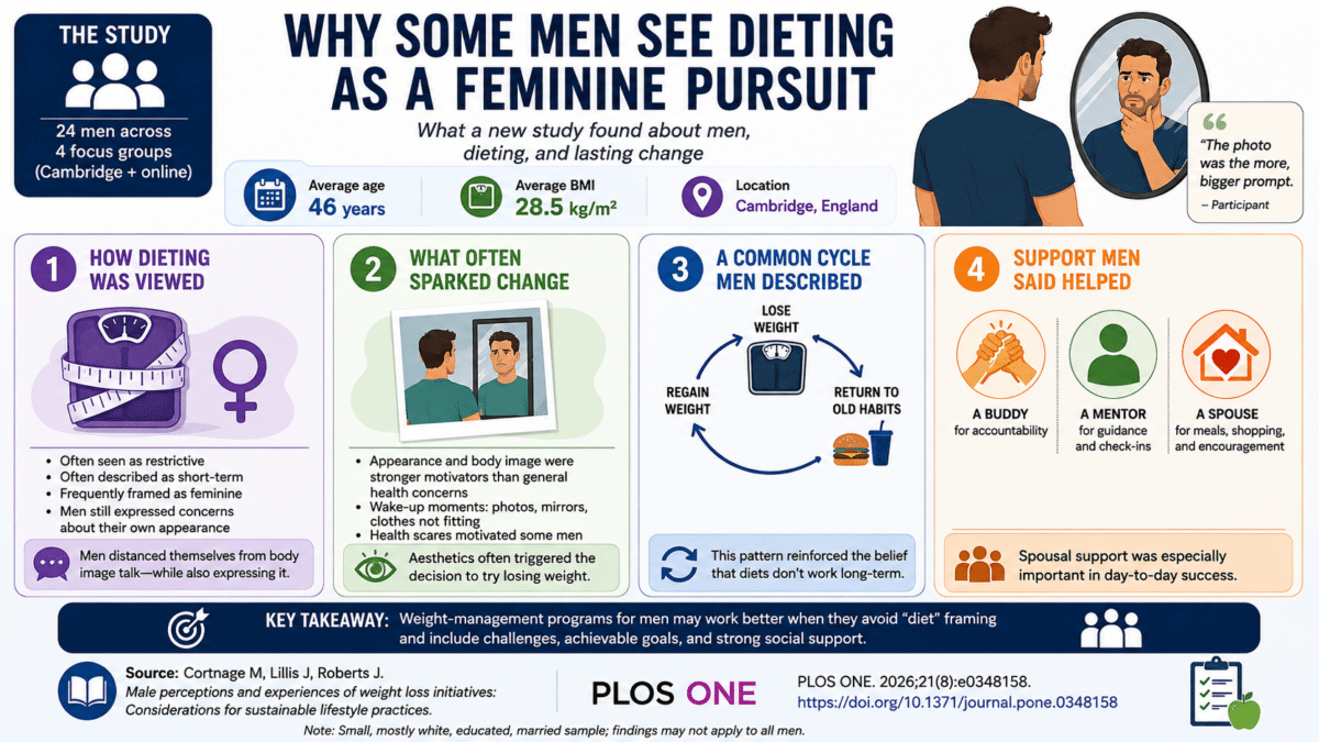man diet