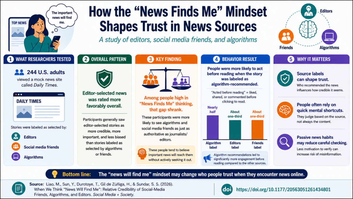 news finds me infographic