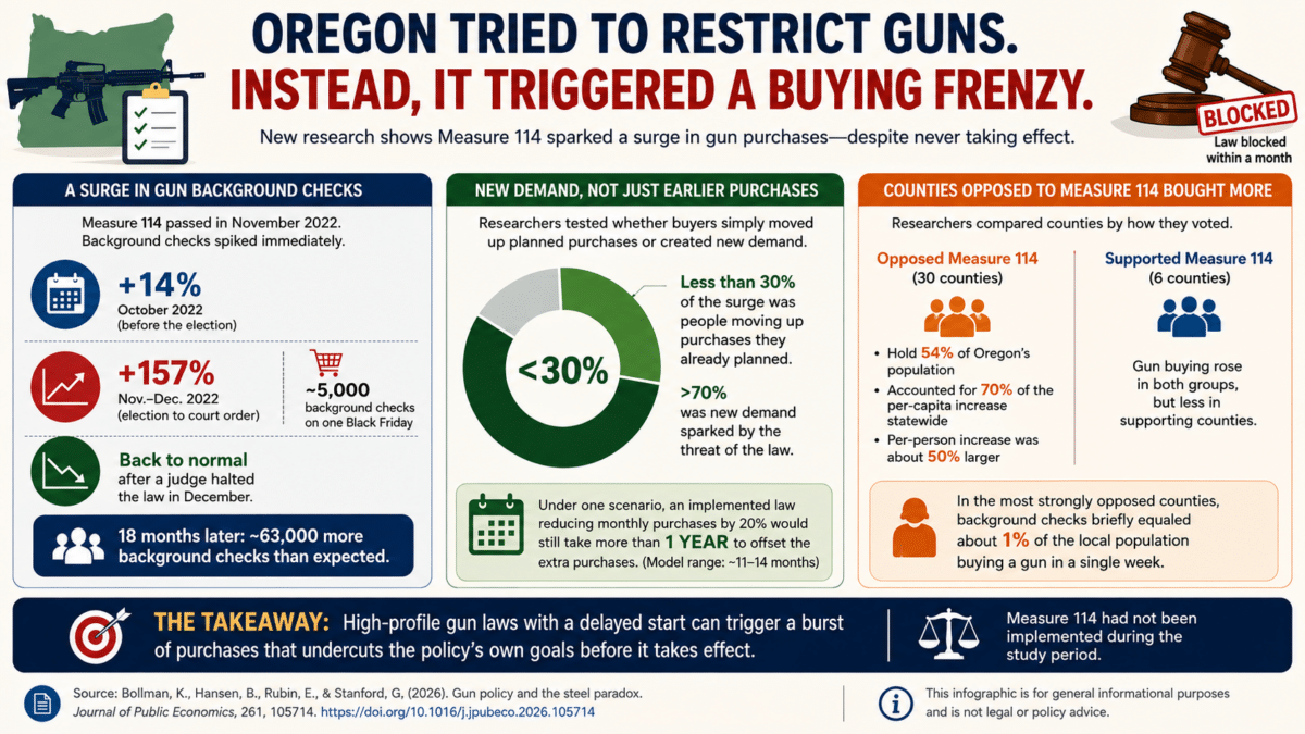 oregon gun infographic