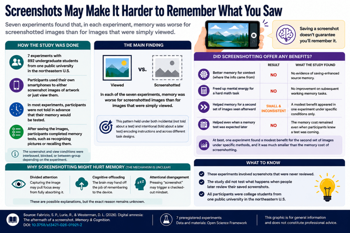 screenshot infographic