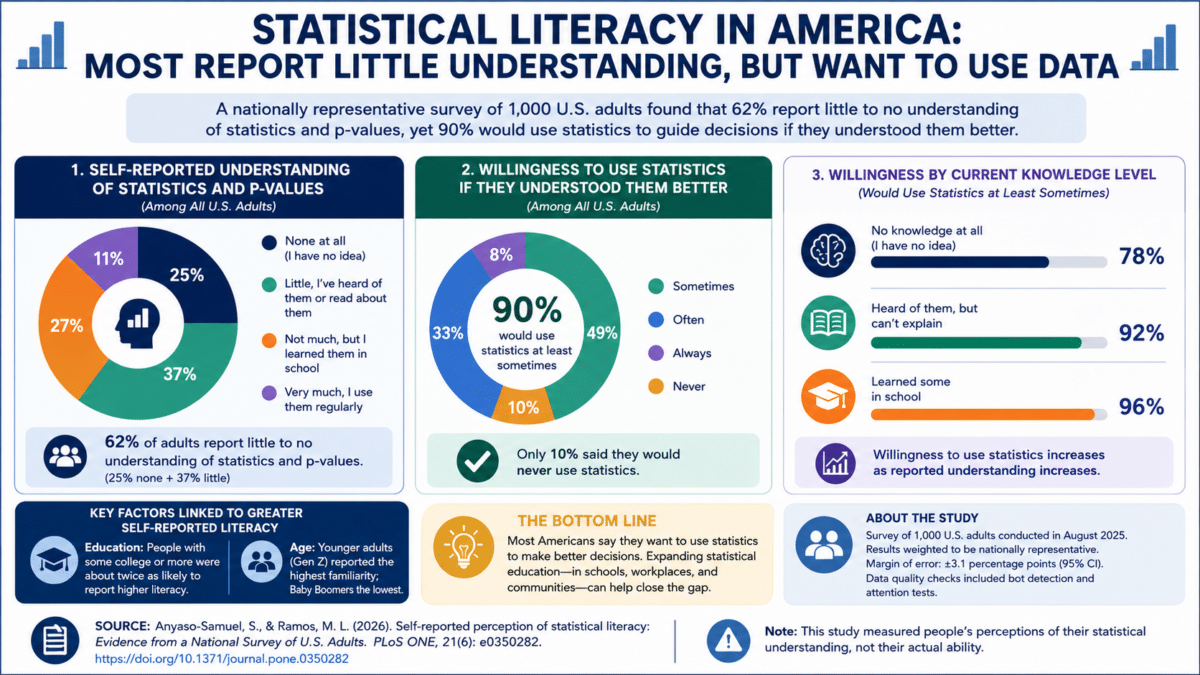 stats infographic