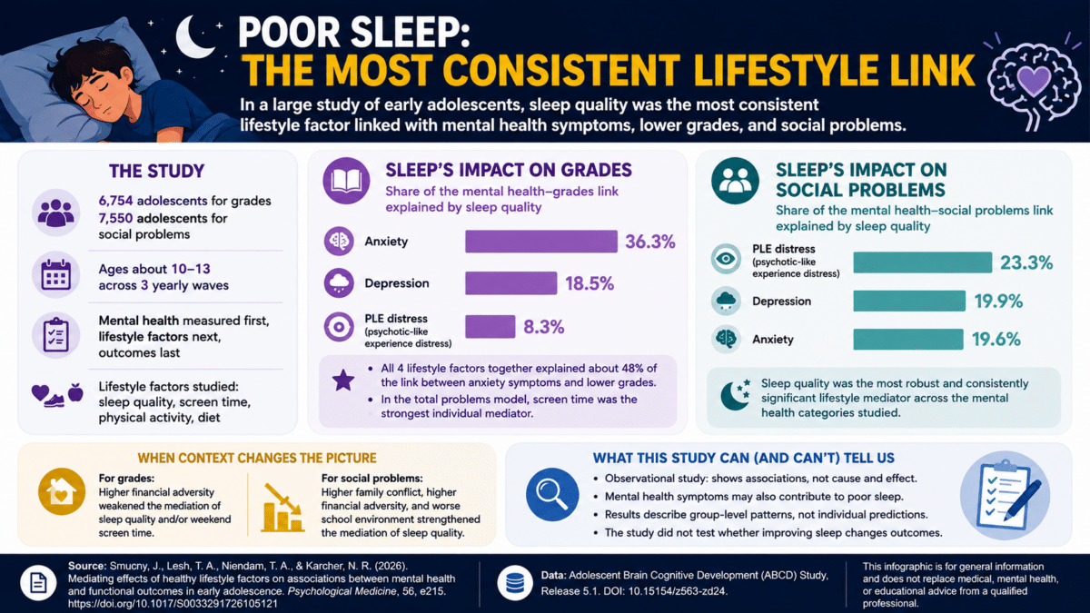 teen sleep infographic