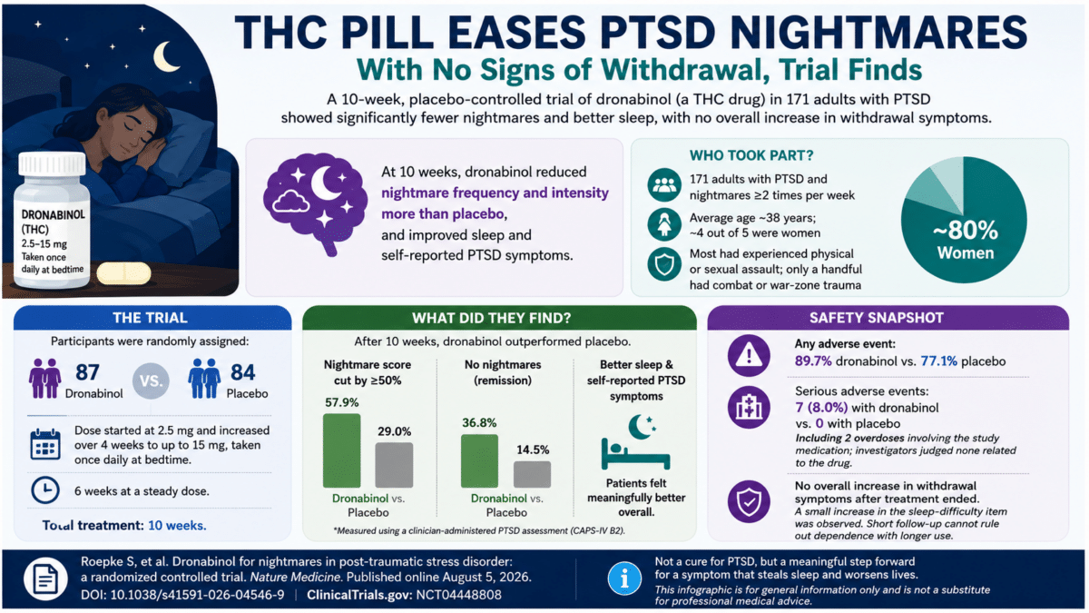 thc nightmare infographic