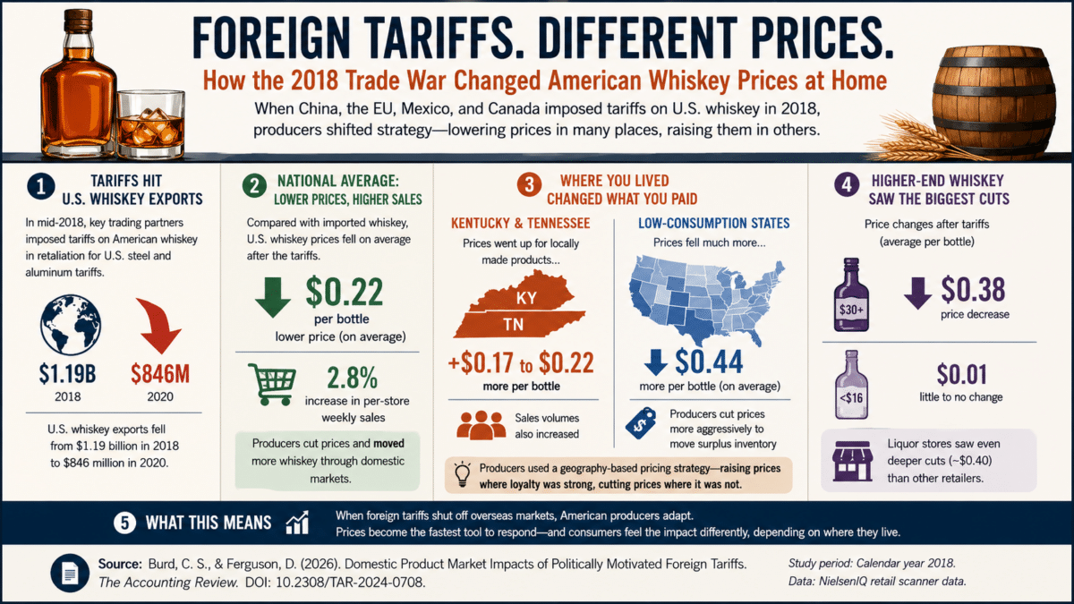 whiskey tariff infographic