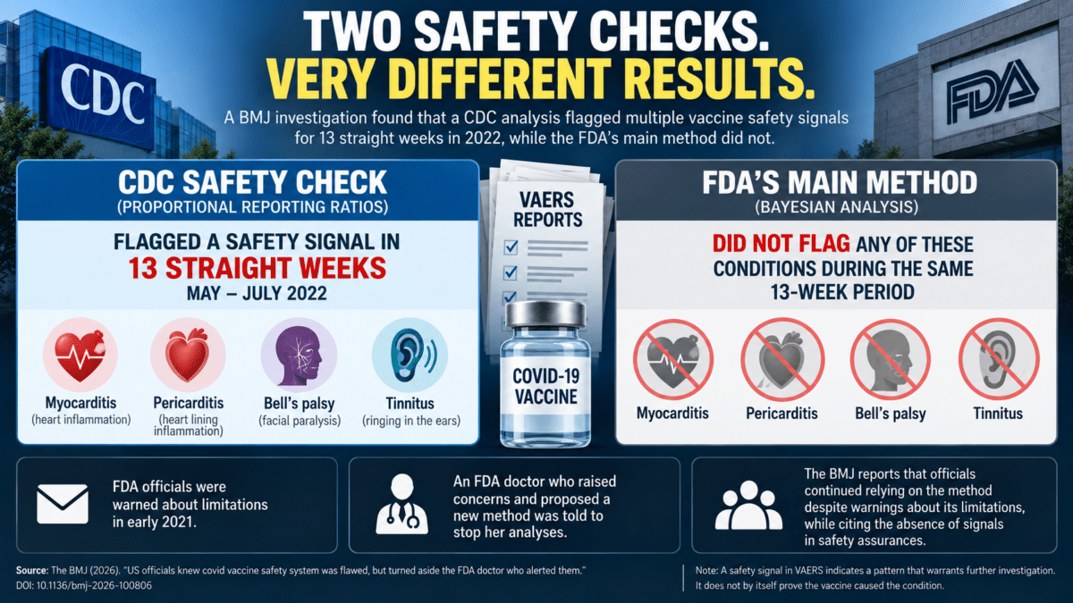 Infographic comparing CDC and FDA COVID-19 vaccine safety checks and the signals they detected in 2022.