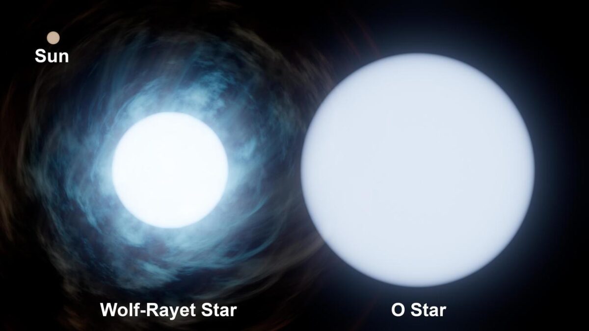star sun
