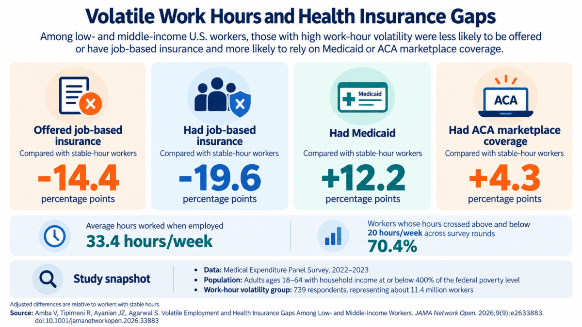 US work health insurance infographic
