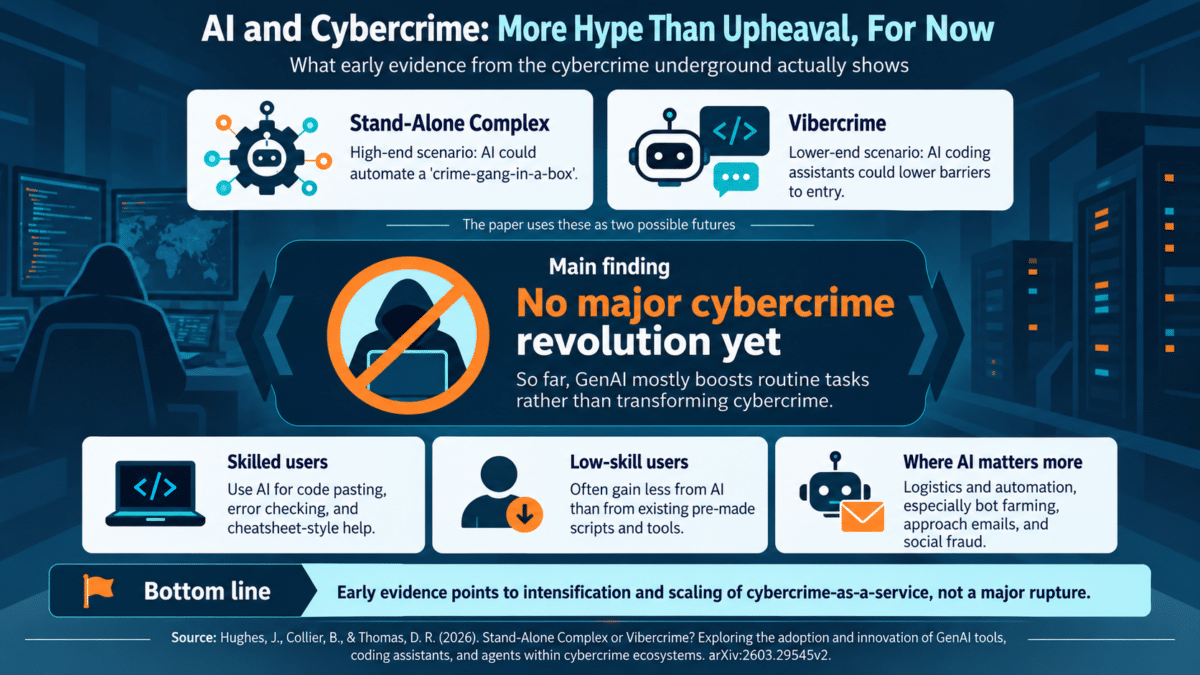 ai hacker infographic