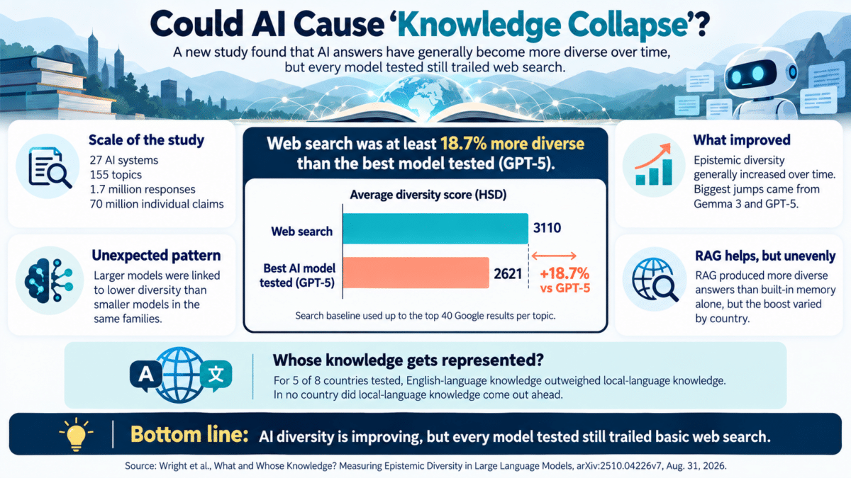ai knowledge gap infographic