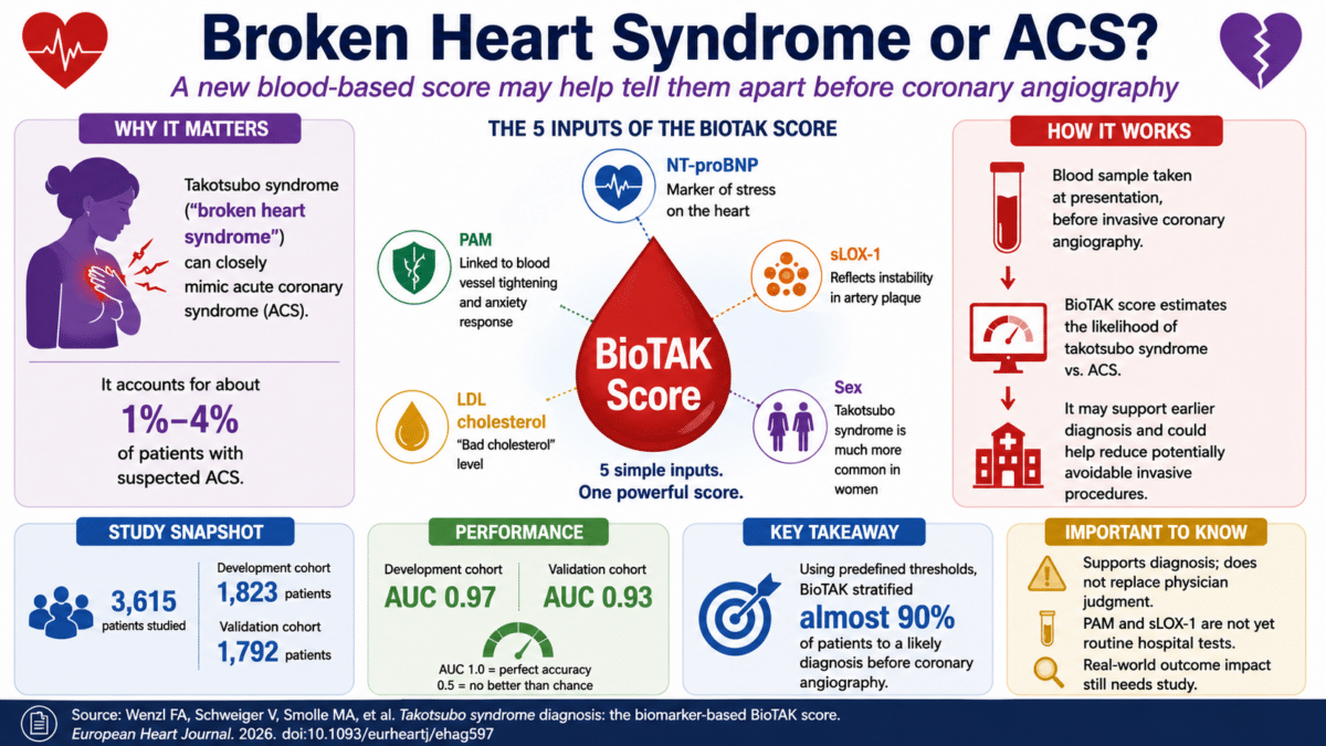 broken heart infographic