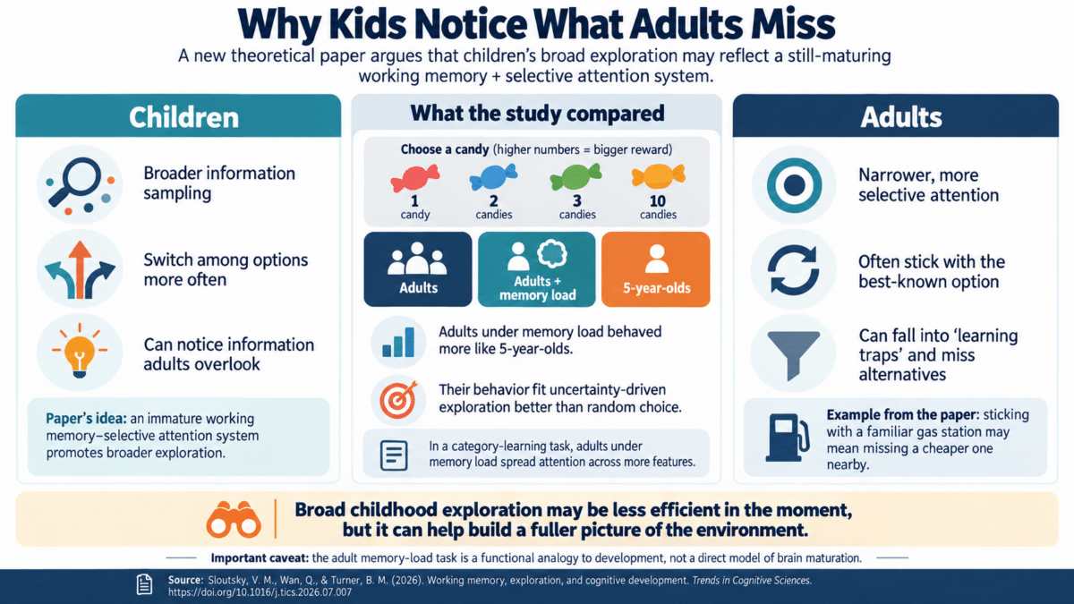 child distraction infographic