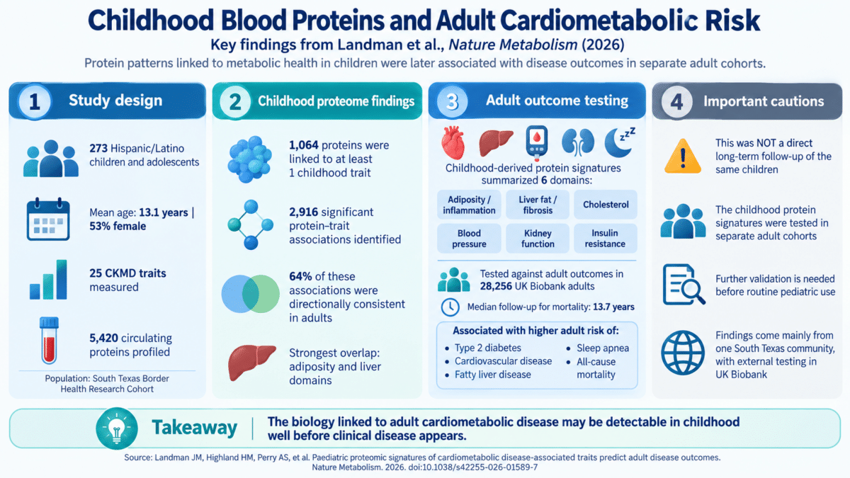 childhood blood markers infographic