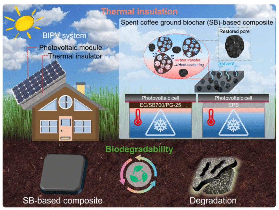 coffee grounds insulation