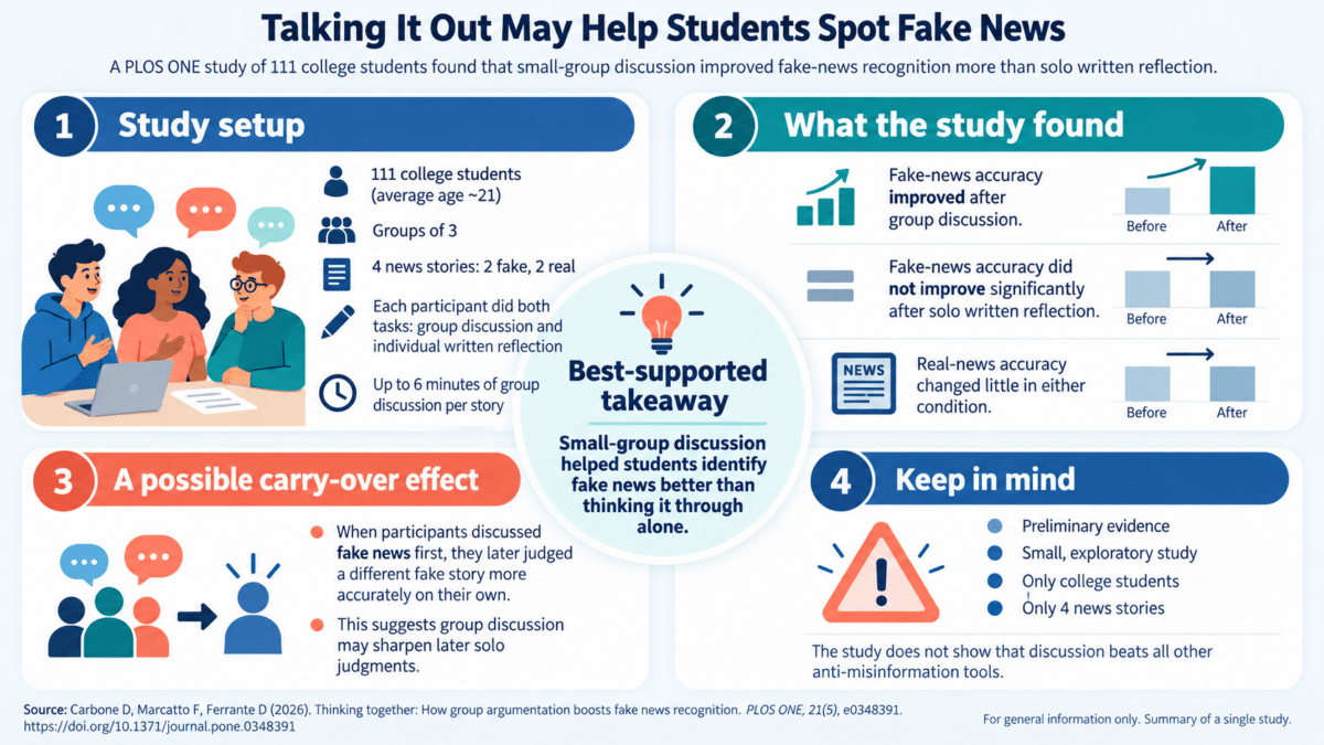 fake news group infographic