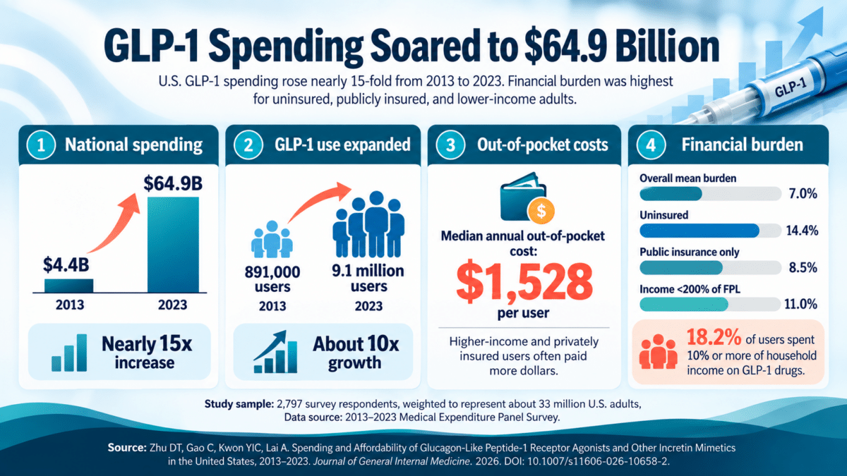 glp spending infographic
