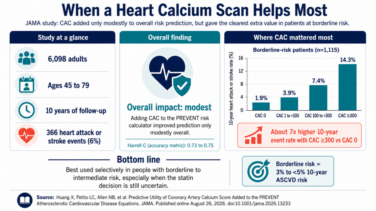 heart calcium scan infographic