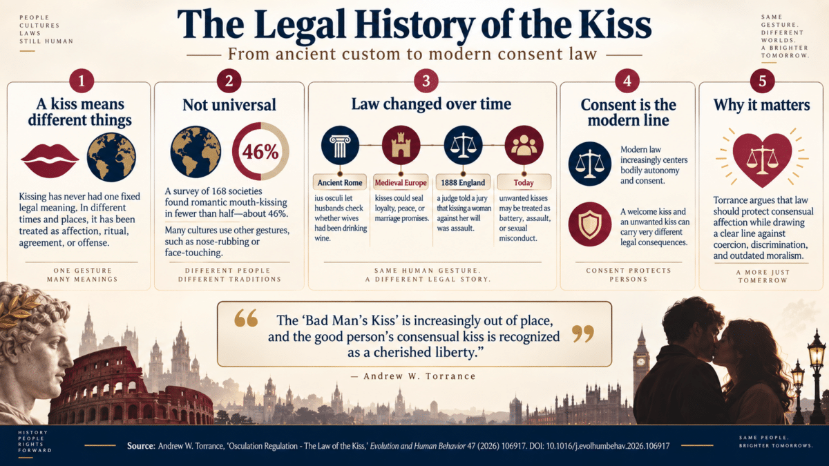 history of kiss infographic