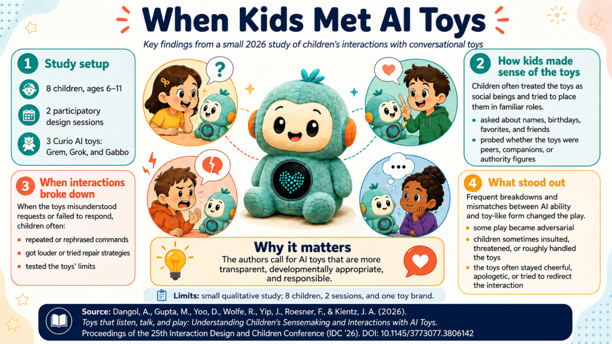 kids AI infographic